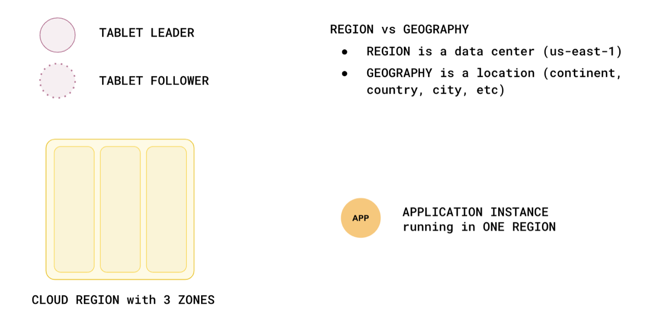 Global Database - Legend Global Database - Legend